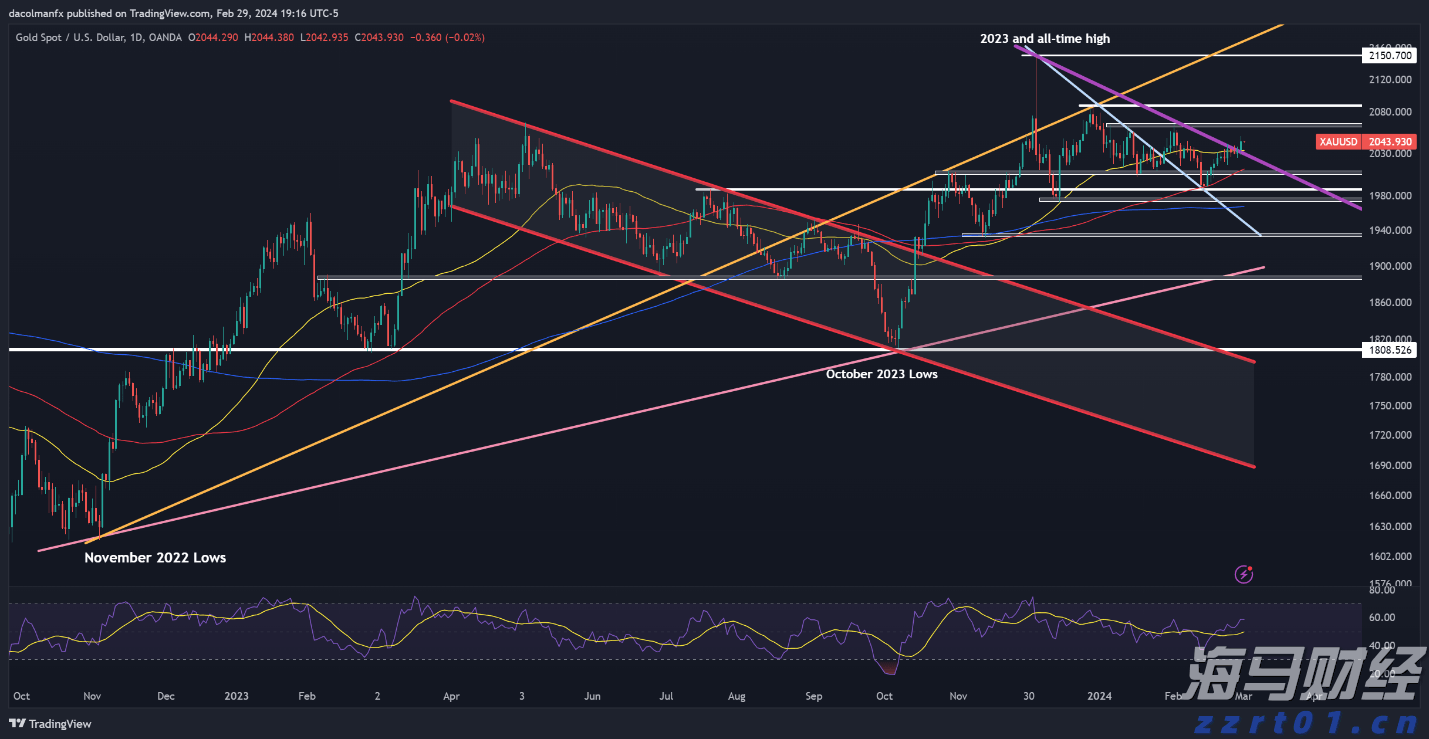 美股异动 | 中概股集体上涨 哔哩哔哩(BILI.US)涨幅超6%