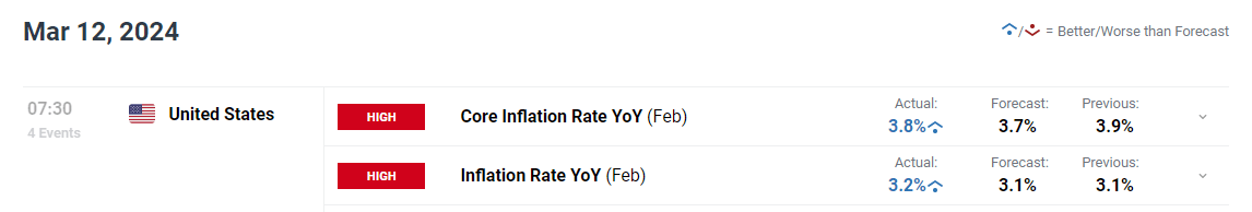 晶圆代工业务前景迷雾重重 英特尔(INTC.US)股价重挫超8% 凭空消失年内涨幅